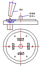 旋鉚機(jī)工裝