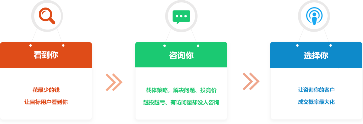 營(yíng)銷