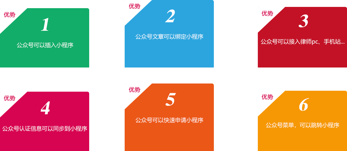開發(fā)后的律師公眾號(hào)微網(wǎng)站，就是把律所的其它宣傳平臺(tái)、資源一鍵綁定！